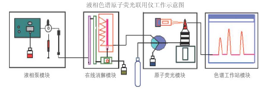 連續流動示意圖.jpg