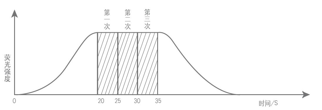 金索坤公司動態-連續流動進樣