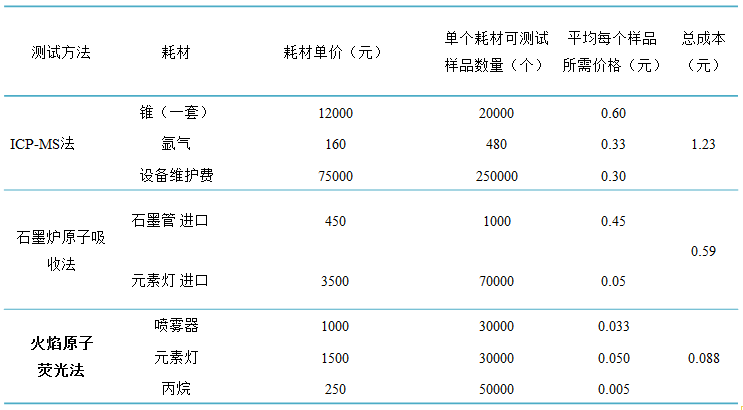 金索坤產品-SK-典越 火焰原子熒光光度計測鎘費用對比