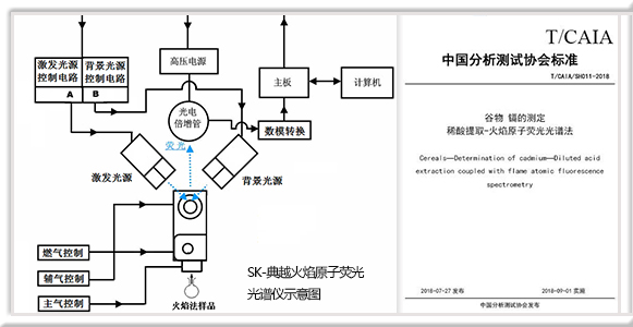 SK-典越 火焰原子熒光光度示意圖+CAIA標準