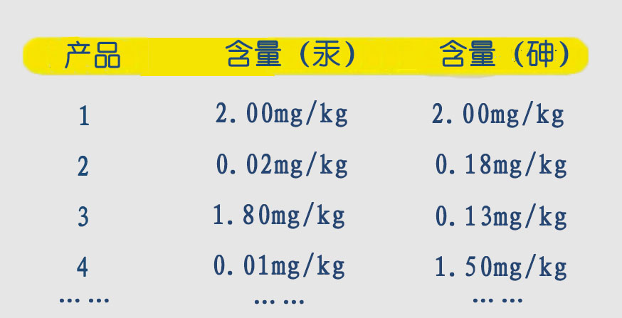 金索坤公司動態-原子熒光光譜儀為孩子健康把關