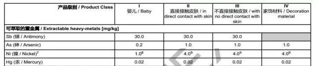 金索坤公司動態-布書測汞結果