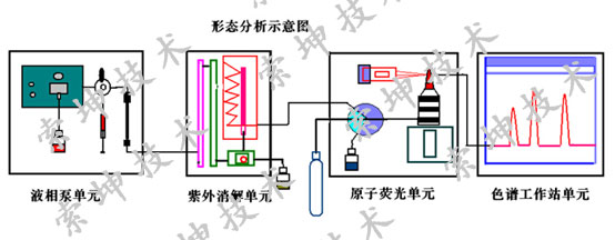 形態分析示意圖