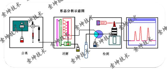 液相色譜-原子熒光聯用儀原理示意圖