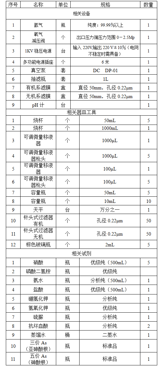 砷元素形態分析準備條件