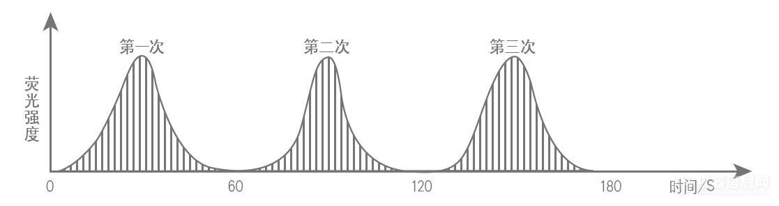 傳統進樣方式.jpg